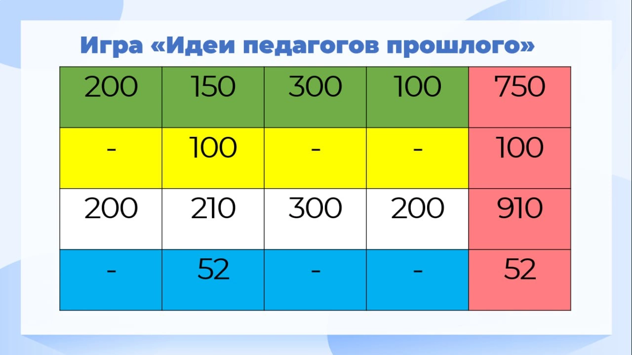 Занятия в педагогическом классе продолжаются.